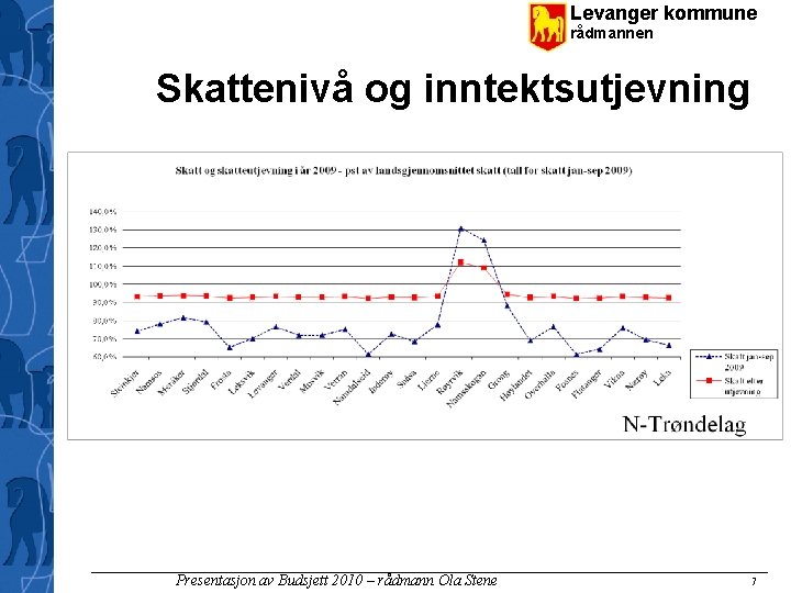 Levanger kommune rådmannen Skattenivå og inntektsutjevning Presentasjon av Budsjett 2010 – rådmann Ola Stene