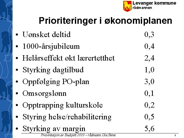 Levanger kommune rådmannen Prioriteringer i økonomiplanen • • • Uønsket deltid 1000 -årsjubileum Helårseffekt