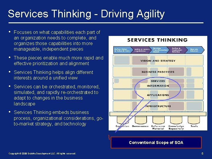 Services Thinking - Driving Agility • Focuses on what capabilities each part of an