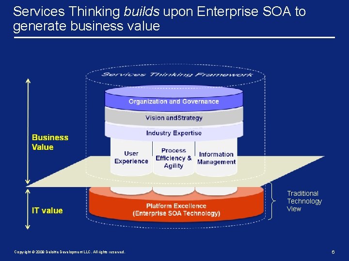 Services Thinking builds upon Enterprise SOA to generate business value Traditional Technology View Copyright