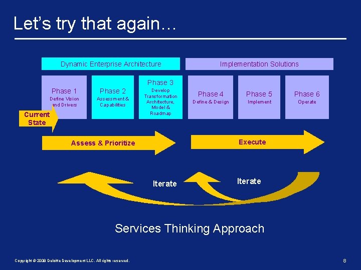 Let’s try that again… Dynamic Enterprise Architecture Implementation Solutions Phase 3 Phase 1 Phase