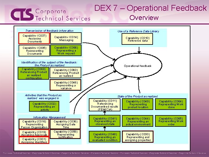 DEX 7 – Operational Feedback Overview Transmission of feedback information Capability (C 037) Assigning