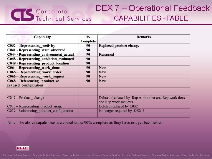 DEX 7 – Operational Feedback CAPABILITIES -TABLE 