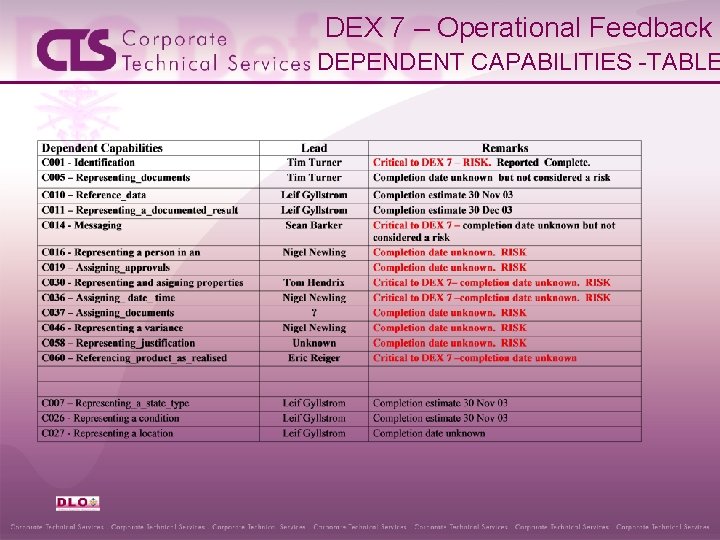 DEX 7 – Operational Feedback DEPENDENT CAPABILITIES -TABLE 