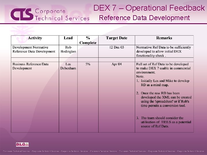 DEX 7 – Operational Feedback Reference Data Development 