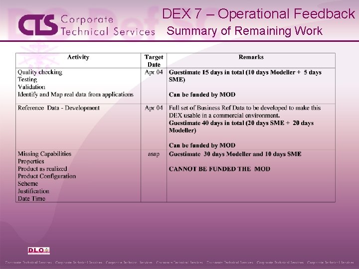 DEX 7 – Operational Feedback Summary of Remaining Work 