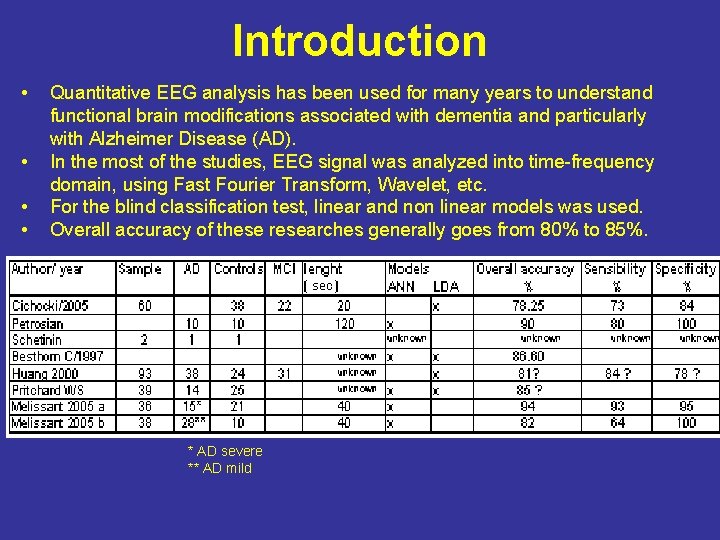 Introduction • • Quantitative EEG analysis has been used for many years to understand