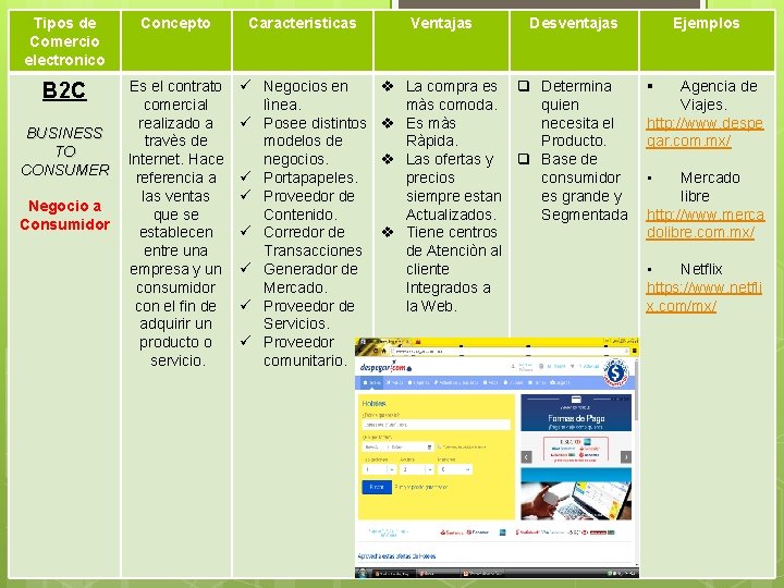 Tipos de Comercio electronico Concepto Caracteristicas B 2 C Es el contrato comercial realizado