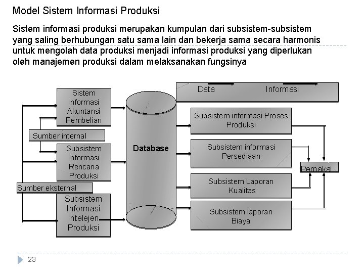 Model Sistem Informasi Produksi Sistem informasi produksi merupakan kumpulan dari subsistem-subsistem yang saling berhubungan
