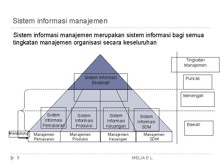 Sistem informasi manajemen merupakan sistem informasi bagi semua tingkatan manajemen organisasi secara keseluruhan Tingkatan