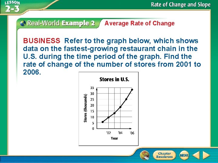 Average Rate of Change BUSINESS Refer to the graph below, which shows data on
