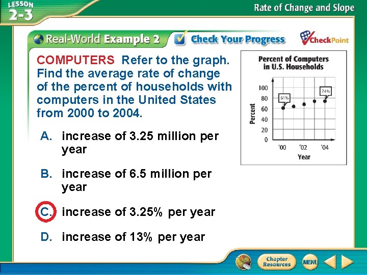 COMPUTERS Refer to the graph. Find the average rate of change of the percent
