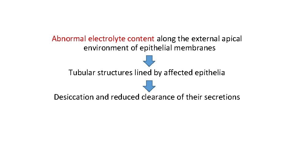 Abnormal electrolyte content along the external apical environment of epithelial membranes Tubular structures lined