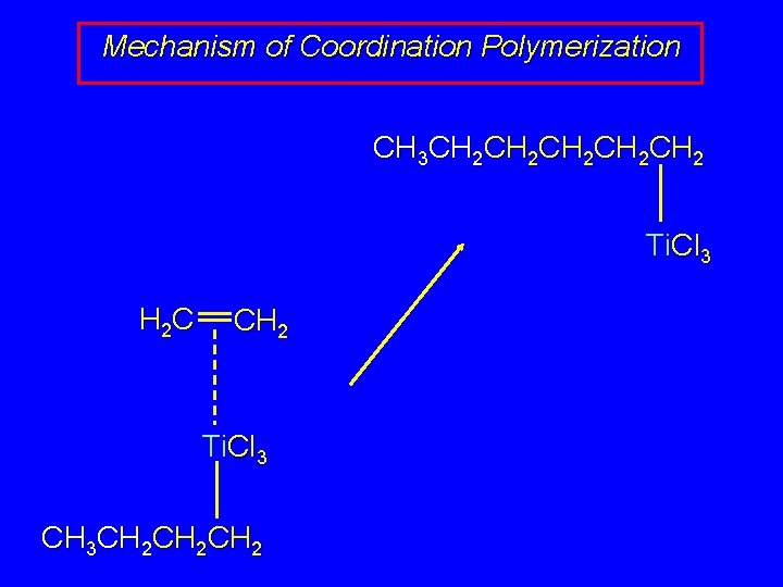 Mechanism of Coordination Polymerization CH 3 CH 2 CH 2 CH 2 Ti. Cl
