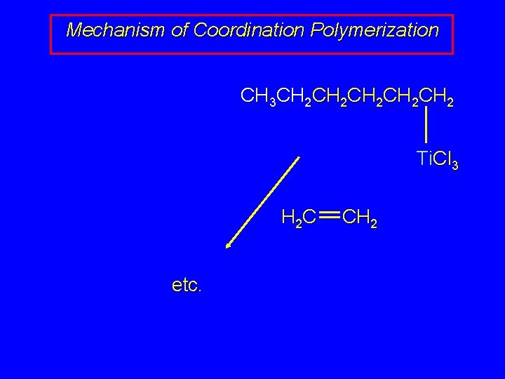 Mechanism of Coordination Polymerization CH 3 CH 2 CH 2 CH 2 Ti. Cl