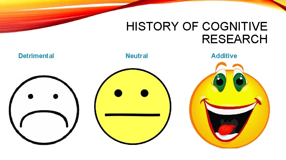 HISTORY OF COGNITIVE RESEARCH Detrimental Neutral Additive 