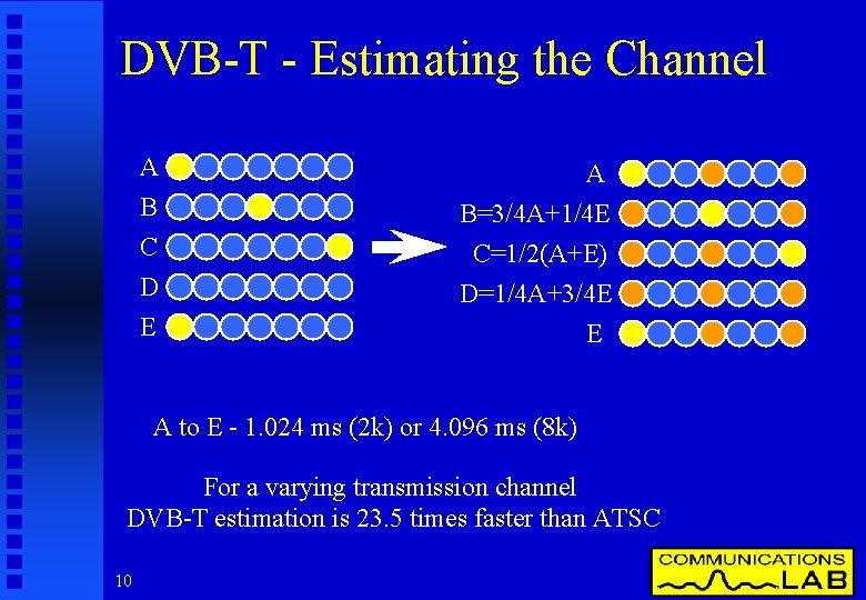 DVB-T - Estimating the Channel A B C D E A B=3/4 A+1/4 E