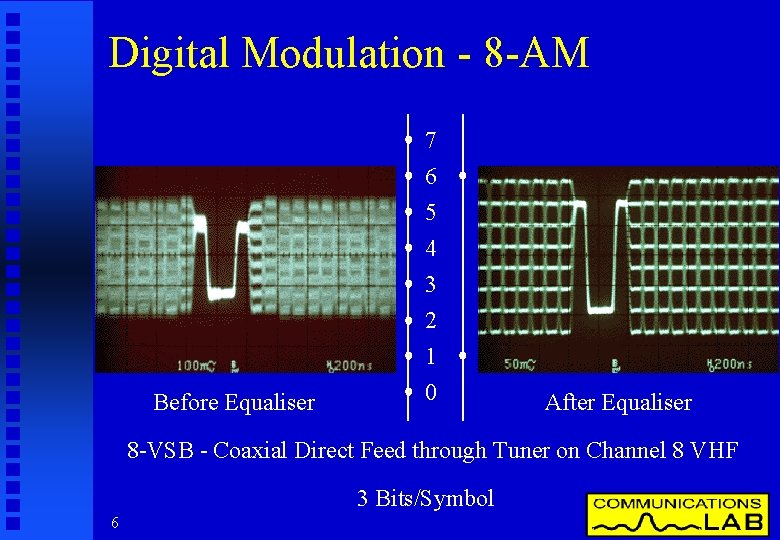 Digital Modulation - 8 -AM 7 Before Equaliser 6 5 4 3 2 1