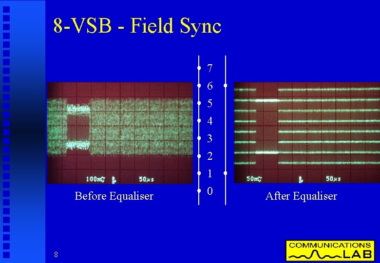 8 -VSB - Field Sync 7 Before Equaliser 8 6 5 4 3 2