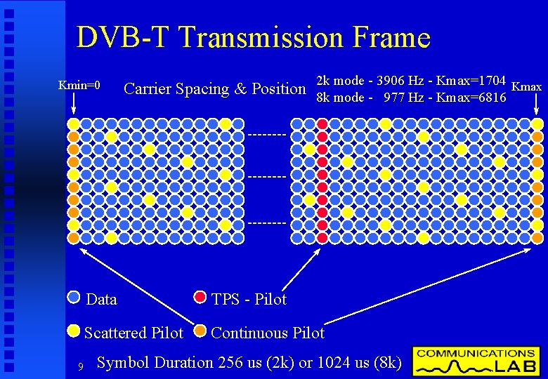 DVB-T Transmission Frame Kmin=0 9 2 k mode - 3906 Hz - Kmax=1704 Kmax