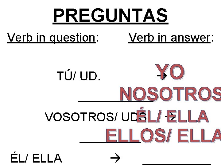 PREGUNTAS Verb in question: Verb in answer: YO TÚ/ UD. ______ NOSOTROS VOSOTROS/ UDS.