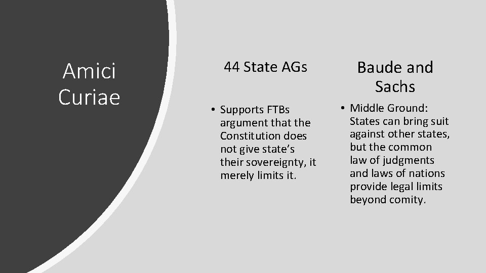 Amici Curiae 44 State AGs Baude and Sachs • Supports FTBs argument that the