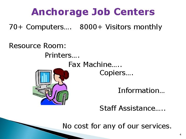 Anchorage Job Centers 70+ Computers…. 8000+ Visitors monthly Resource Room: Printers…. Fax Machine…. .