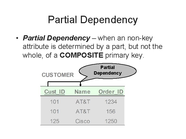 Partial Dependency • Partial Dependency – when an non-key attribute is determined by a