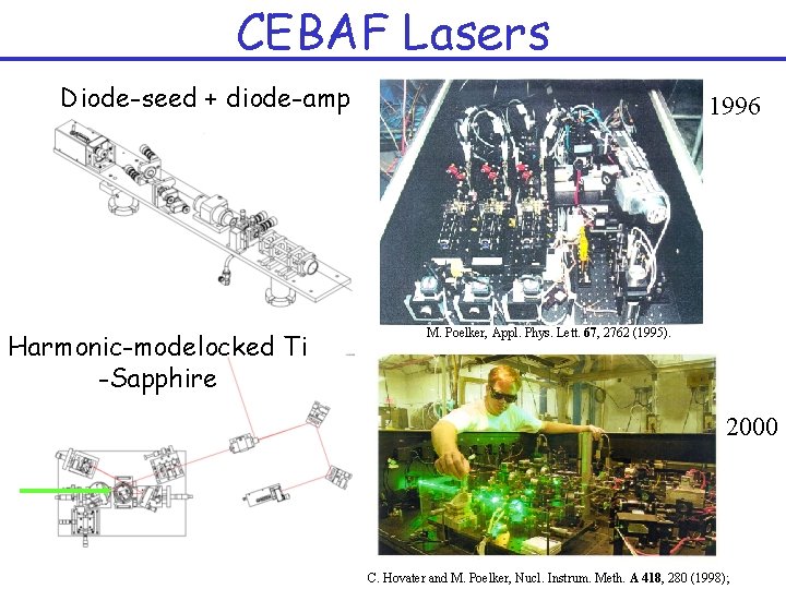 CEBAF Lasers Diode-seed + diode-amp Harmonic-modelocked Ti -Sapphire 1996 M. Poelker, Appl. Phys. Lett.