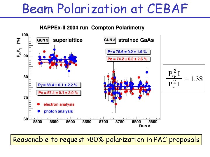 Beam Polarization at CEBAF Psup. 2 I = 1. 38 2 Pstr. I Reasonable