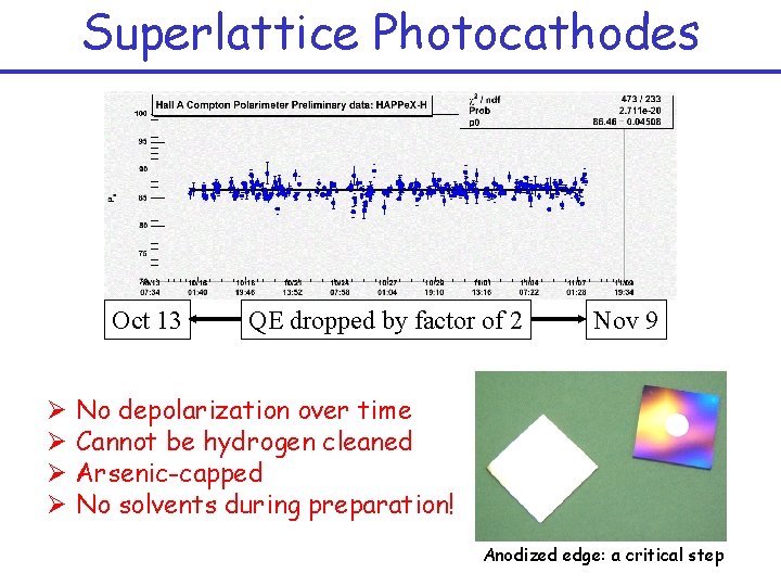 Superlattice Photocathodes Oct 13 QE dropped by factor of 2 Nov 9 Ø No