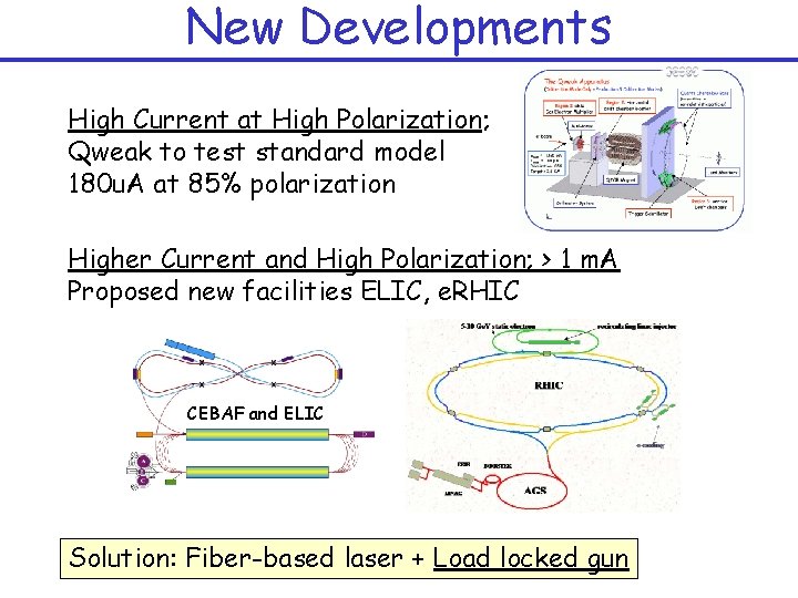 New Developments High Current at High Polarization; Qweak to test standard model 180 u.