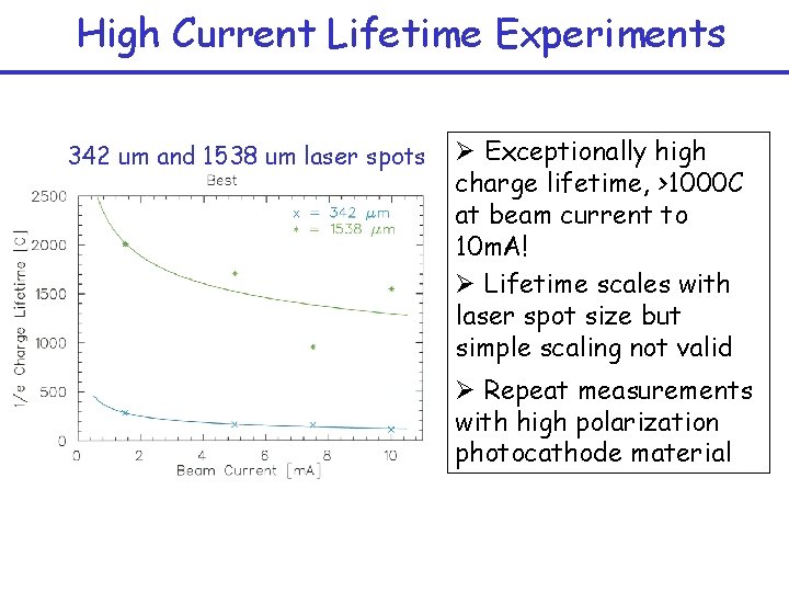 High Current Lifetime Experiments 342 um and 1538 um laser spots Ø Exceptionally high