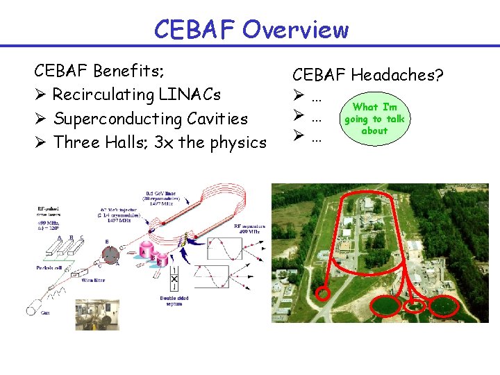 CEBAF Overview CEBAF Benefits; Ø Recirculating LINACs Ø Superconducting Cavities Ø Three Halls; 3