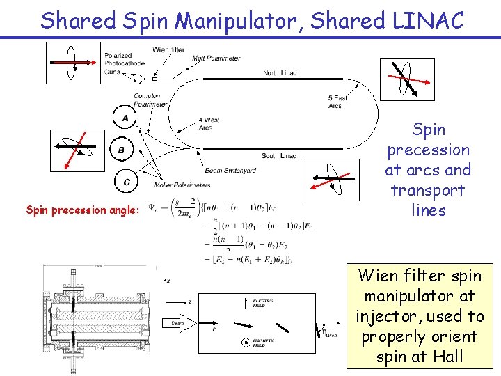 Shared Spin Manipulator, Shared LINAC Spin precession angle: Spin precession at arcs and transport