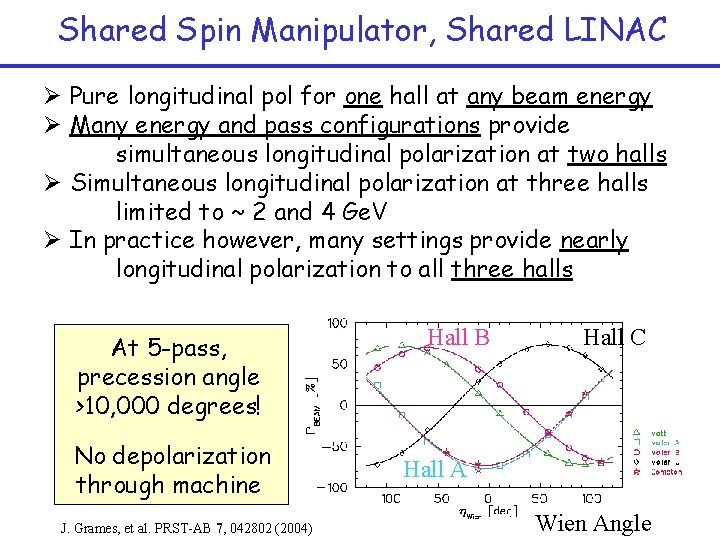Shared Spin Manipulator, Shared LINAC Ø Pure longitudinal pol for one hall at any