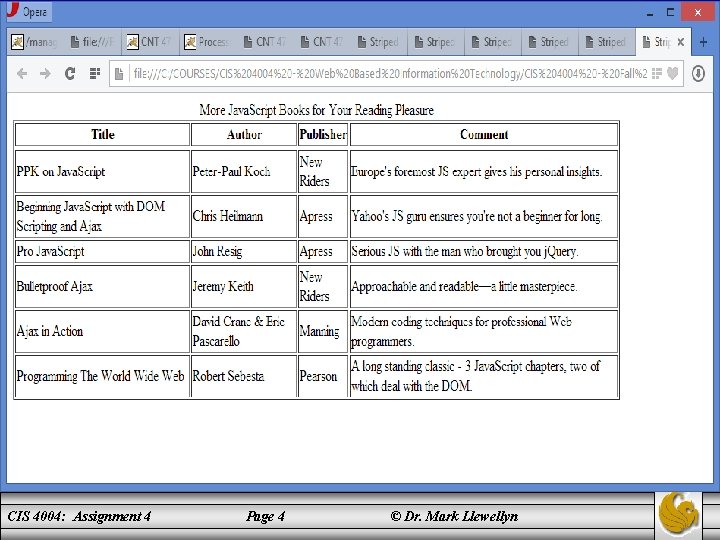 CIS 4004: Assignment 4 Page 4 © Dr. Mark Llewellyn 