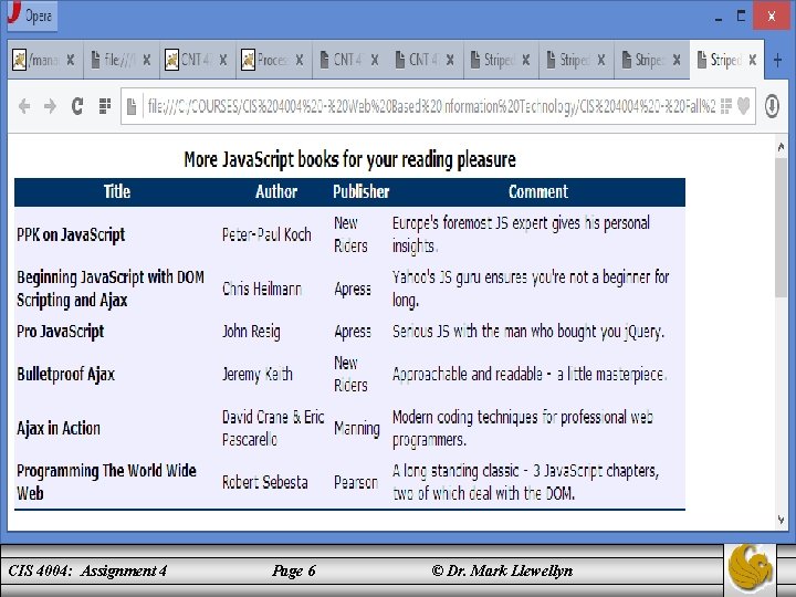 The birthday area utilizes a date selector CIS 4004: Assignment 4 Page 6 ©