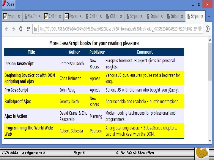 The job area utilizes a datalist element. Provide at least 5 options here. CIS