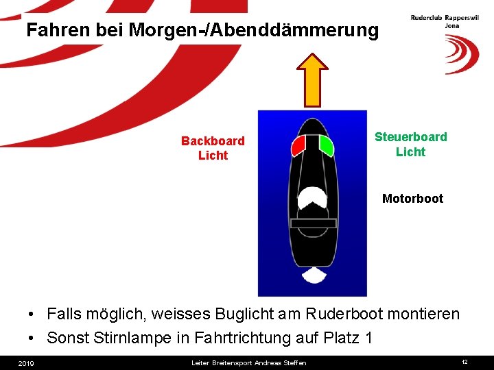 Fahren bei Morgen-/Abenddämmerung Backboard Licht Steuerboard Licht Motorboot • Falls möglich, weisses Buglicht am