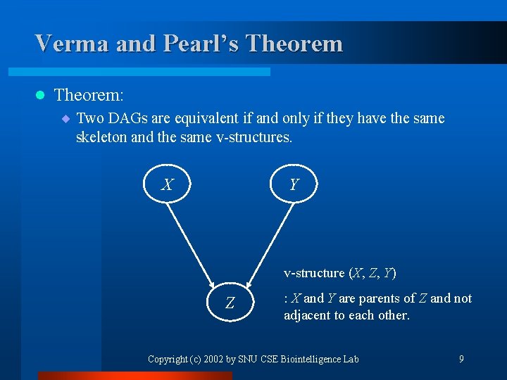 Verma and Pearl’s Theorem l Theorem: ¨ Two DAGs are equivalent if and only