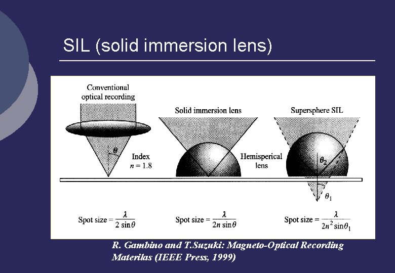 SIL (solid immersion lens) R. Gambino and T. Suzuki: Magneto-Optical Recording Materilas (IEEE Press,
