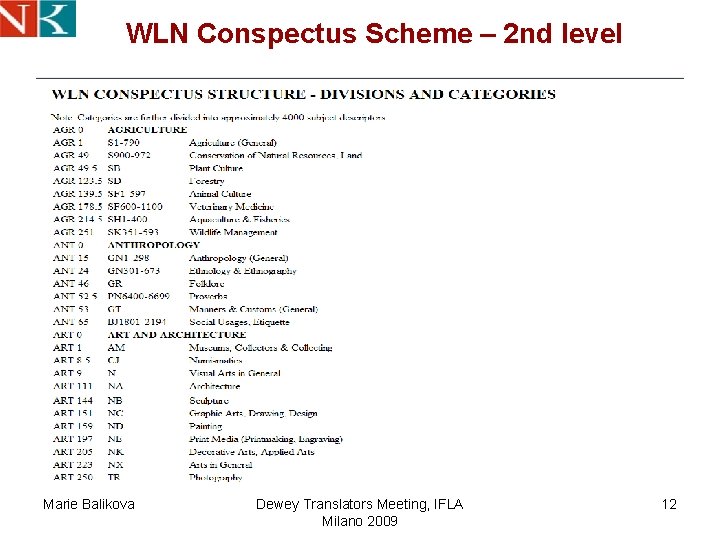 WLN Conspectus Scheme – 2 nd level Marie Balikova Dewey Translators Meeting, IFLA Milano