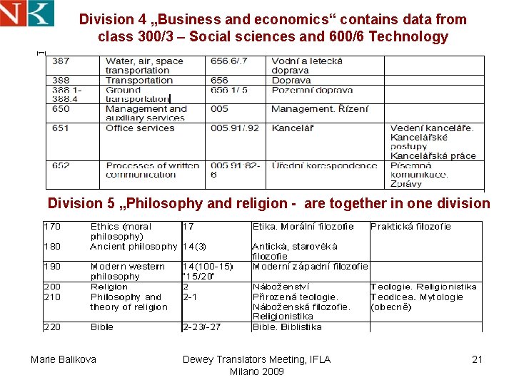 Division 4 „Business and economics“ contains data from class 300/3 – Social sciences and