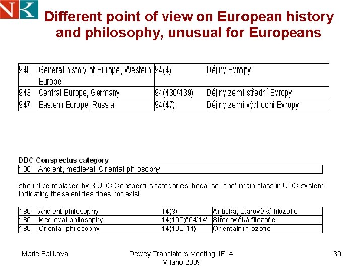 Different point of view on European history and philosophy, unusual for Europeans Marie Balikova