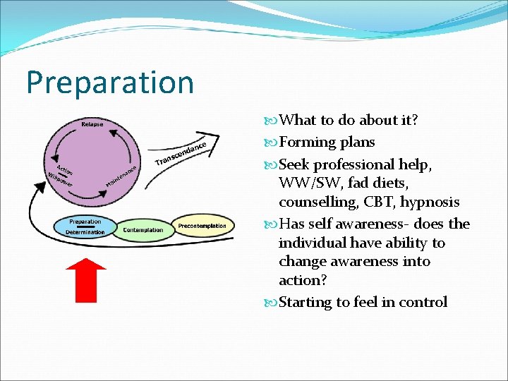 Preparation What to do about it? Forming plans Seek professional help, WW/SW, fad diets,
