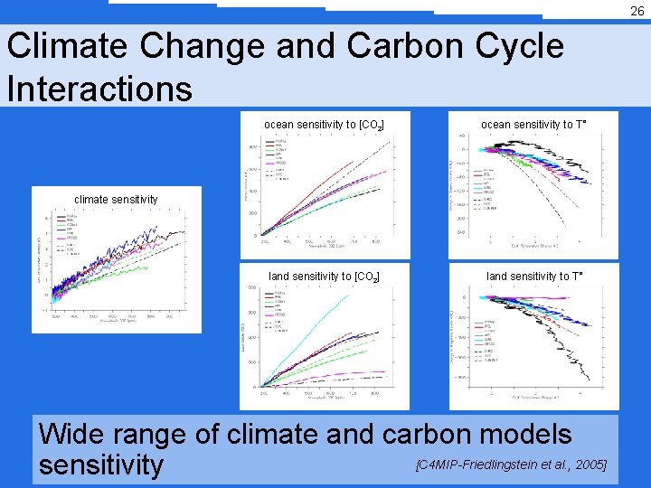 26 Climate Change and Carbon Cycle Interactions ocean sensitivity to [CO 2] ocean sensitivity