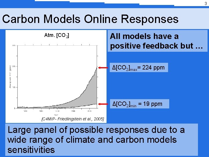 3 Carbon Models Online Responses Atm. [CO 2] All models have a positive feedback