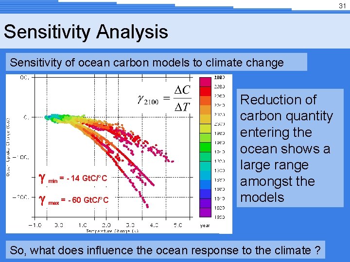 31 Sensitivity Analysis Sensitivity of ocean carbon models to climate change min = -