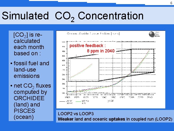 6 Simulated CO 2 Concentration [CO 2] is recalculated each month based on :